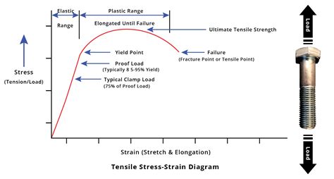 tensile strength vs tear